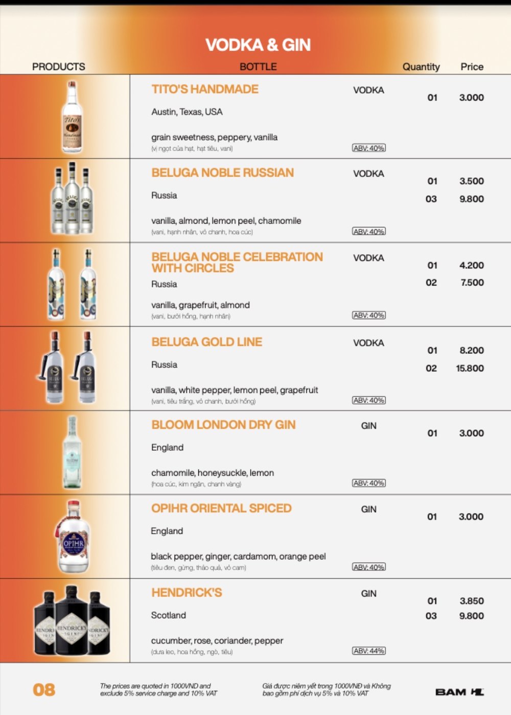 BAM BAR 酒单原件第 08 页：伏特加与金酒，Tito's、白鲸三款、Bloom、Opihr 与亨利爵士