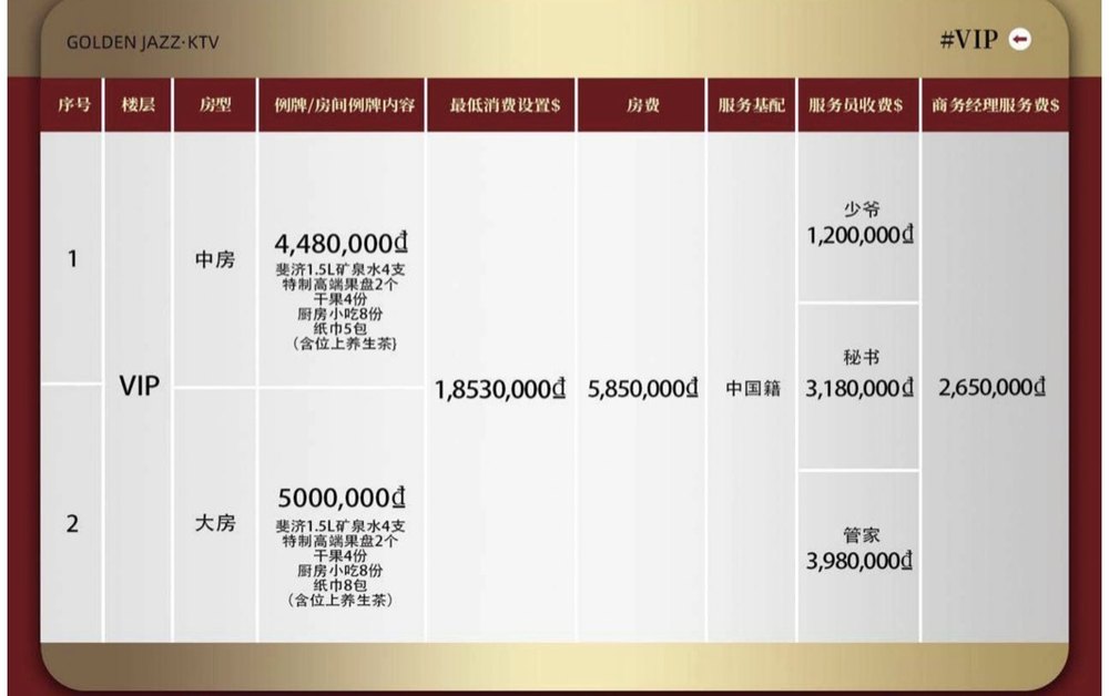 金爵 VIP 房价表原件：中房大房例牌、最低消费、房费、少爷秘书管家与商务经理服务费